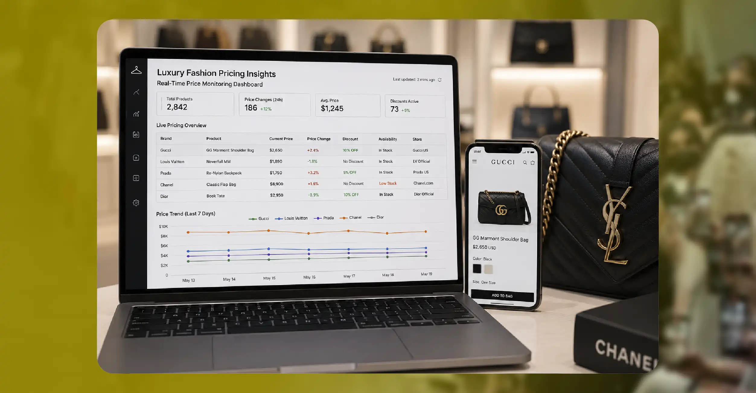 Real-Time Pricing Insights